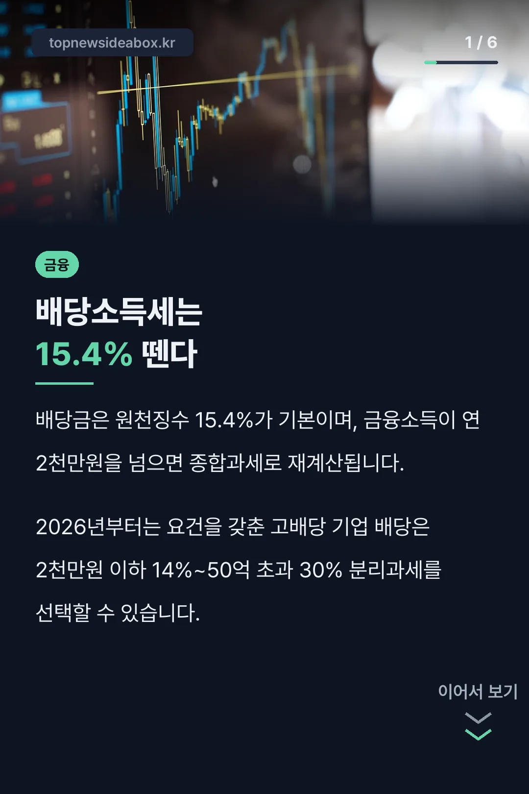배당소득세는 15.4% 뗀다