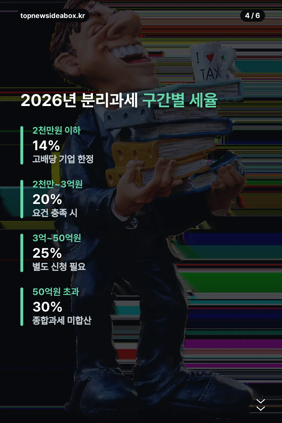 2026년 분리과세 구간표