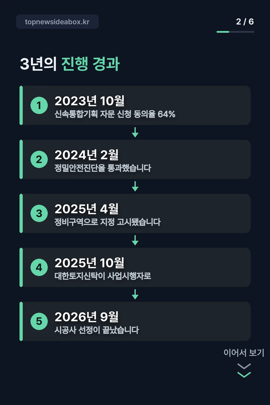 3년간의 진행 경과
