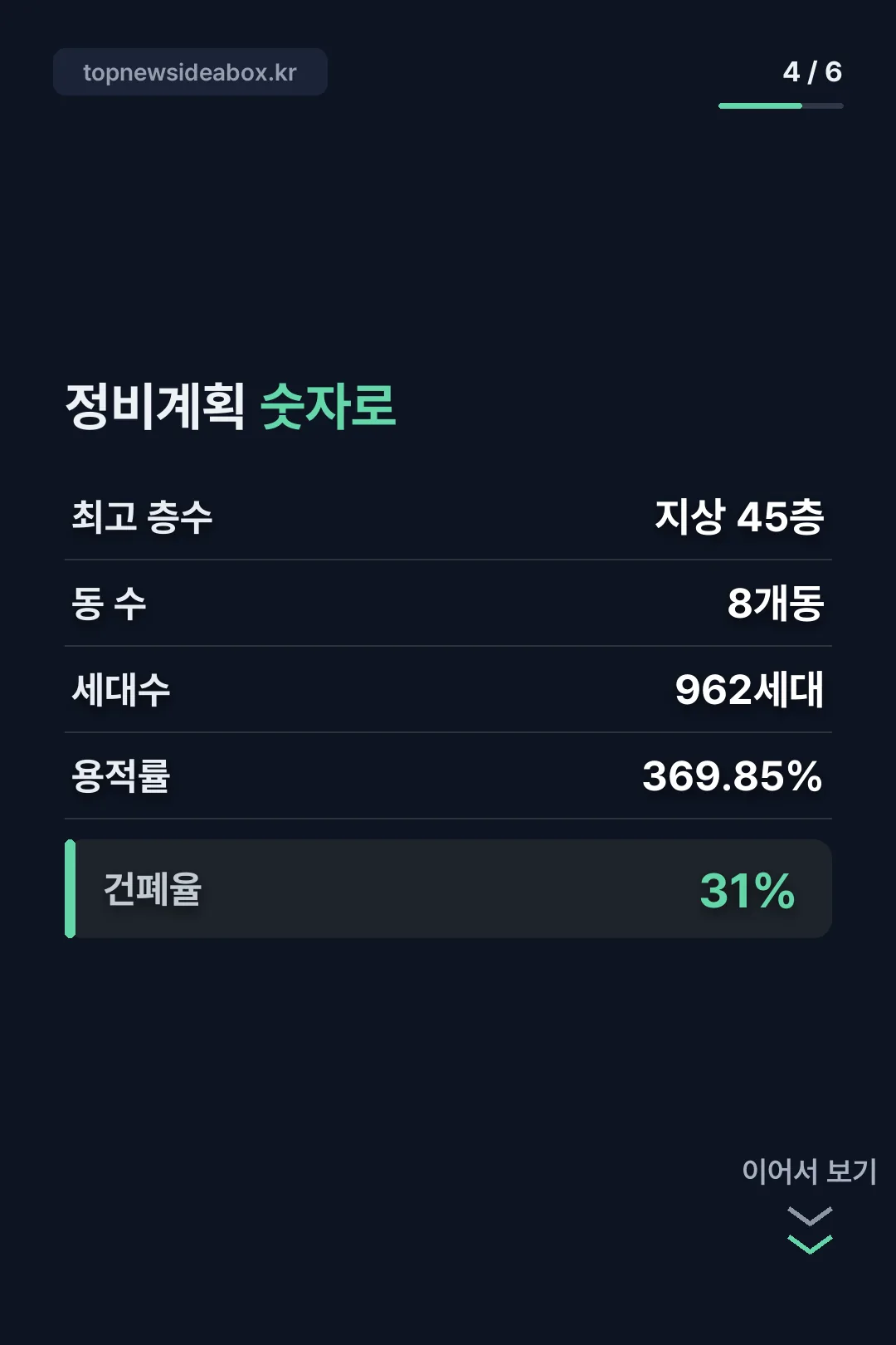 정비계획 숫자