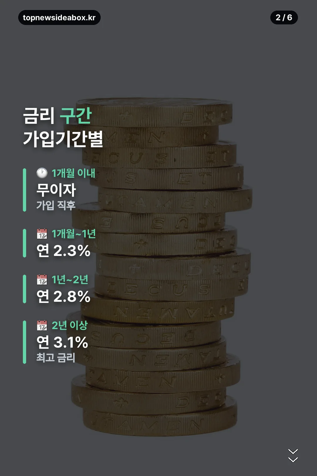 가입기간별 금리표