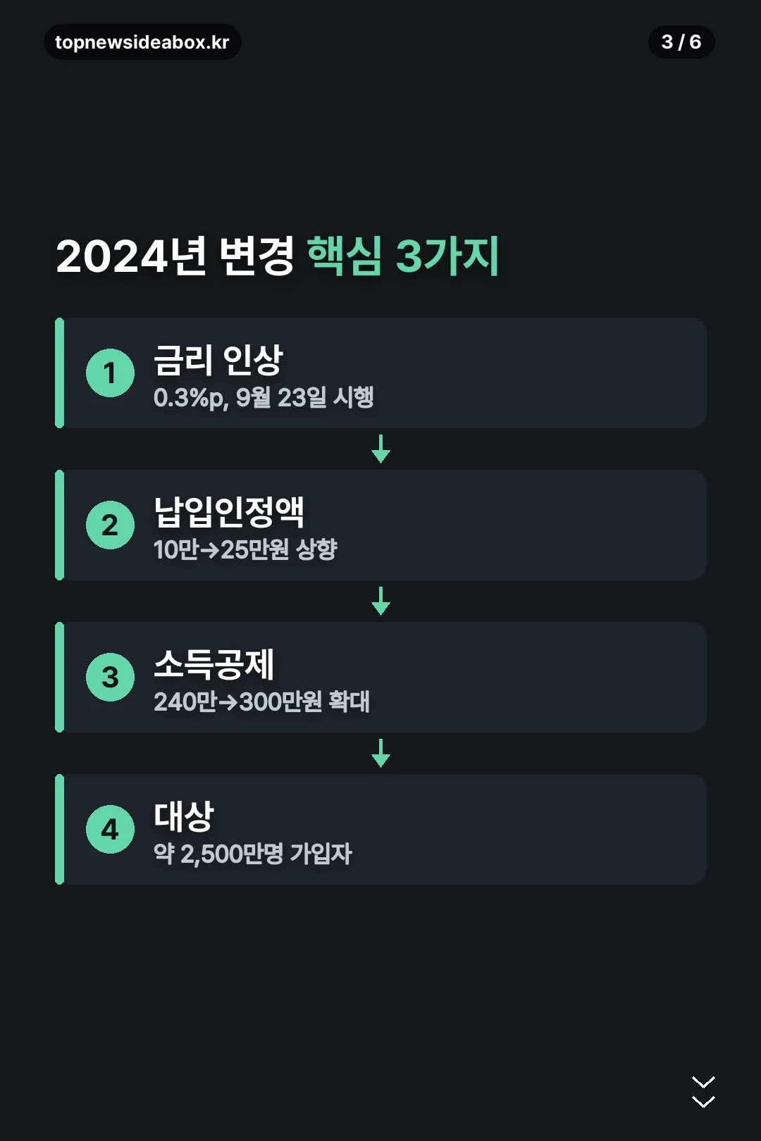 2024년 변경사항