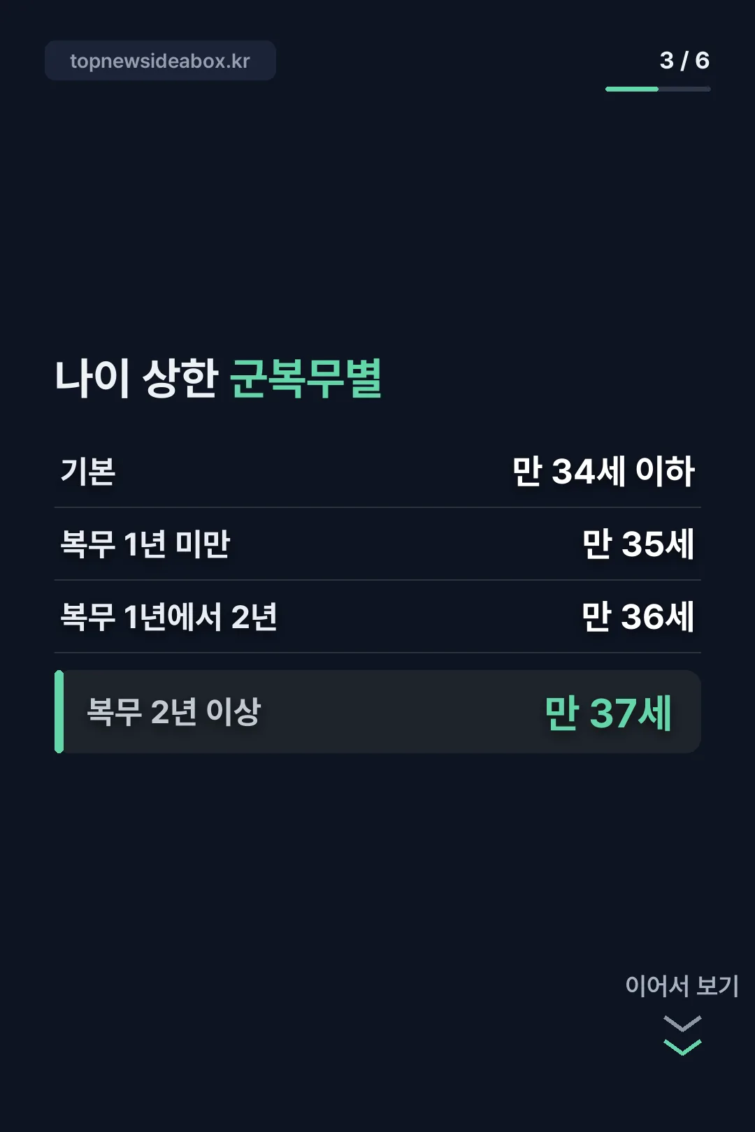 군복무별 나이 상한