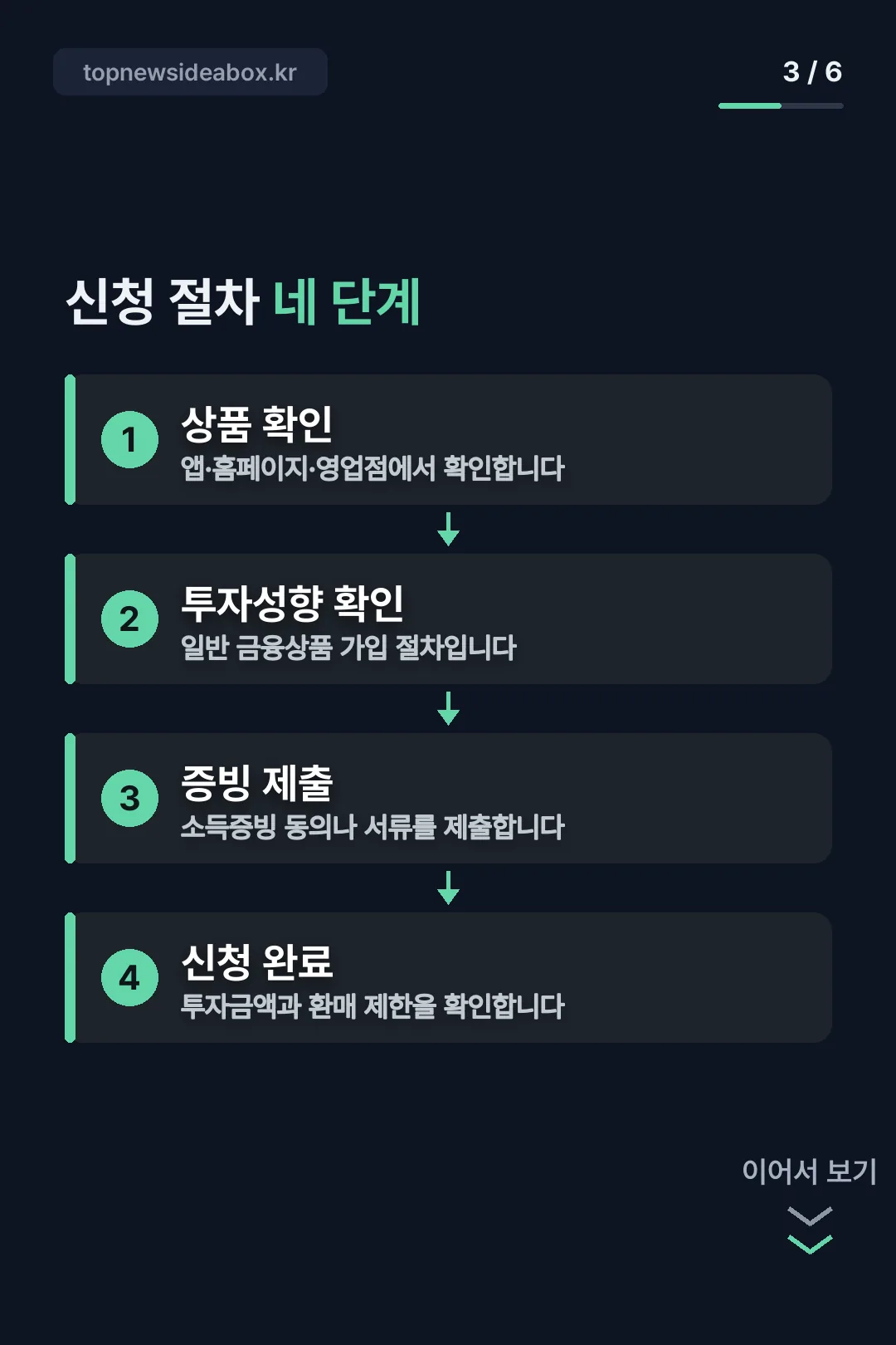 신청 절차 네 단계