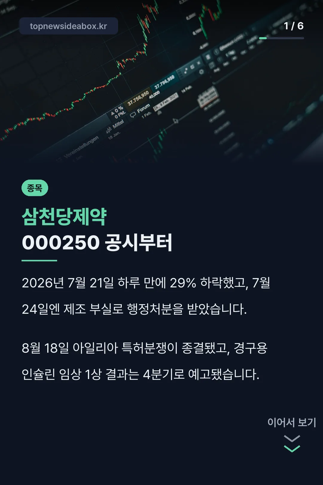삼천당제약 000250 공시부터