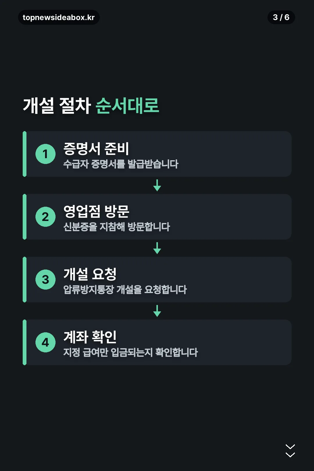개설 절차 순서대로