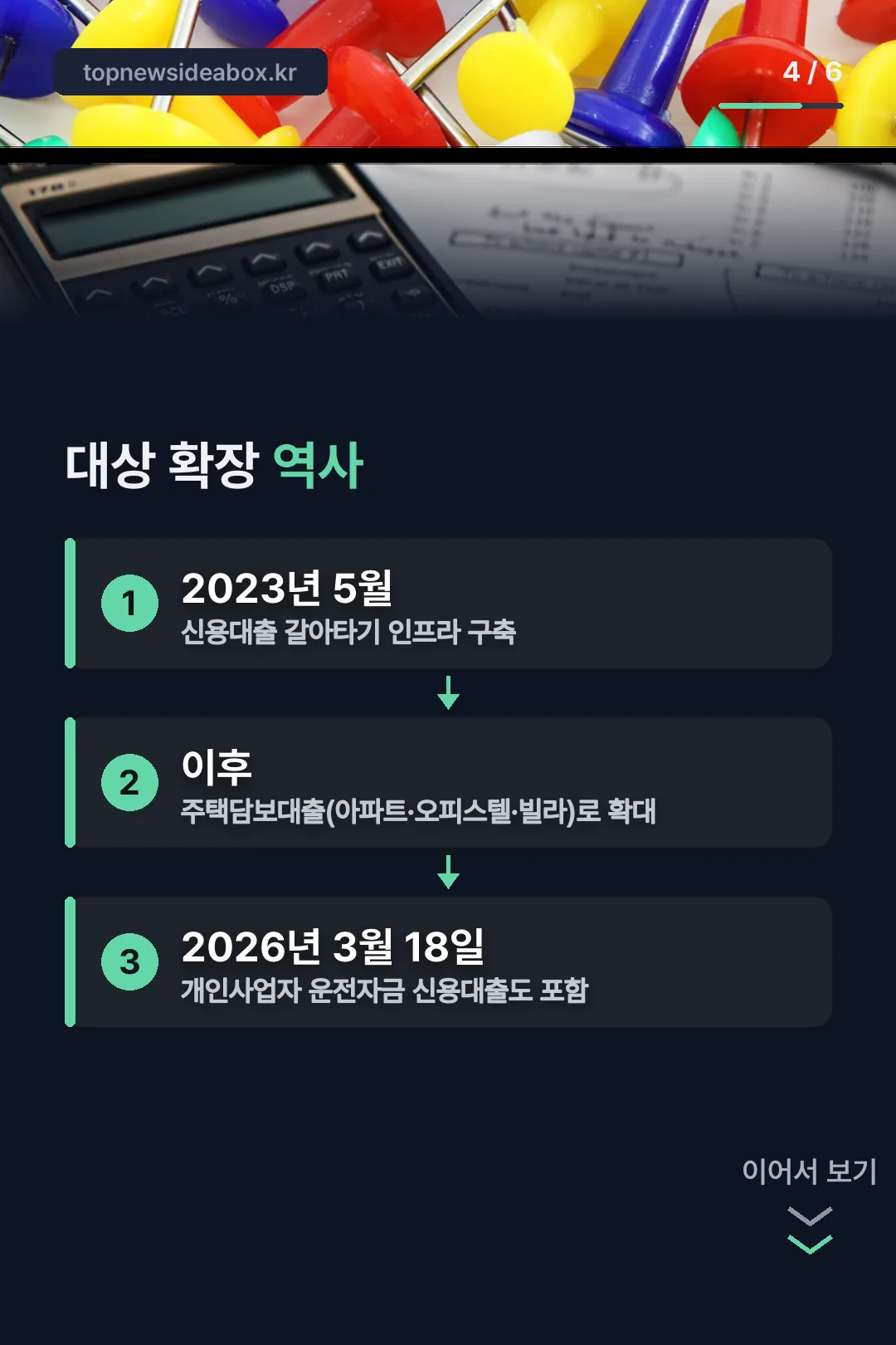 대상 확장 역사