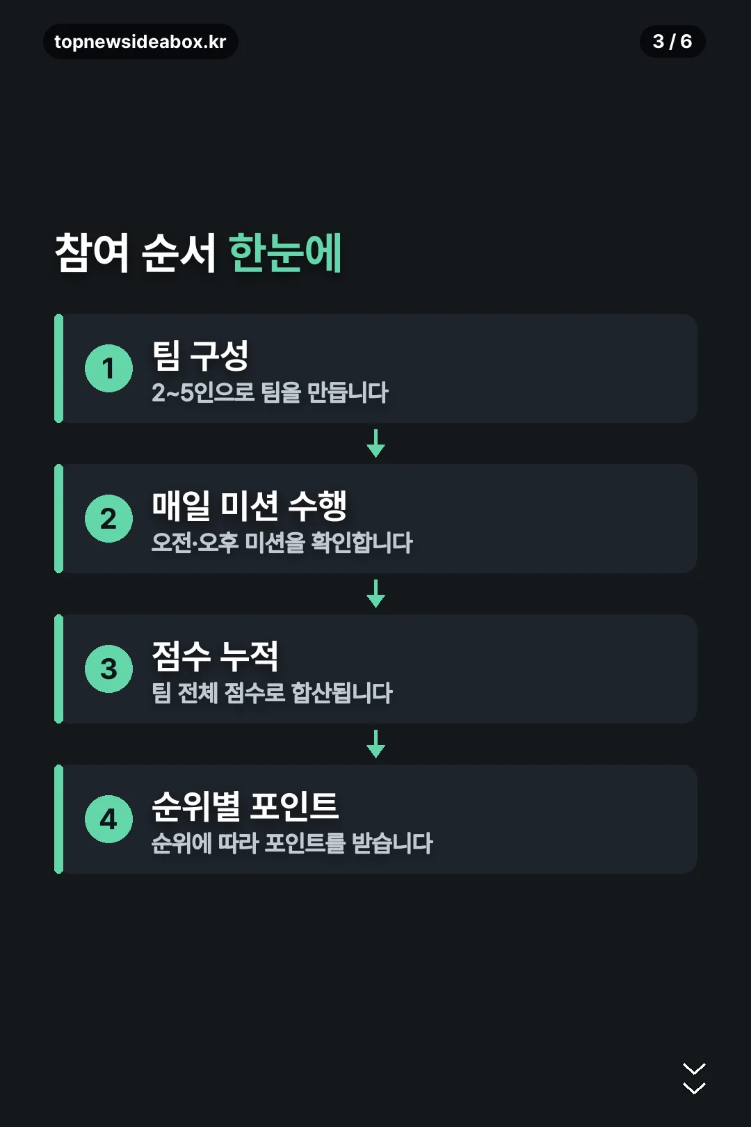 참여 순서