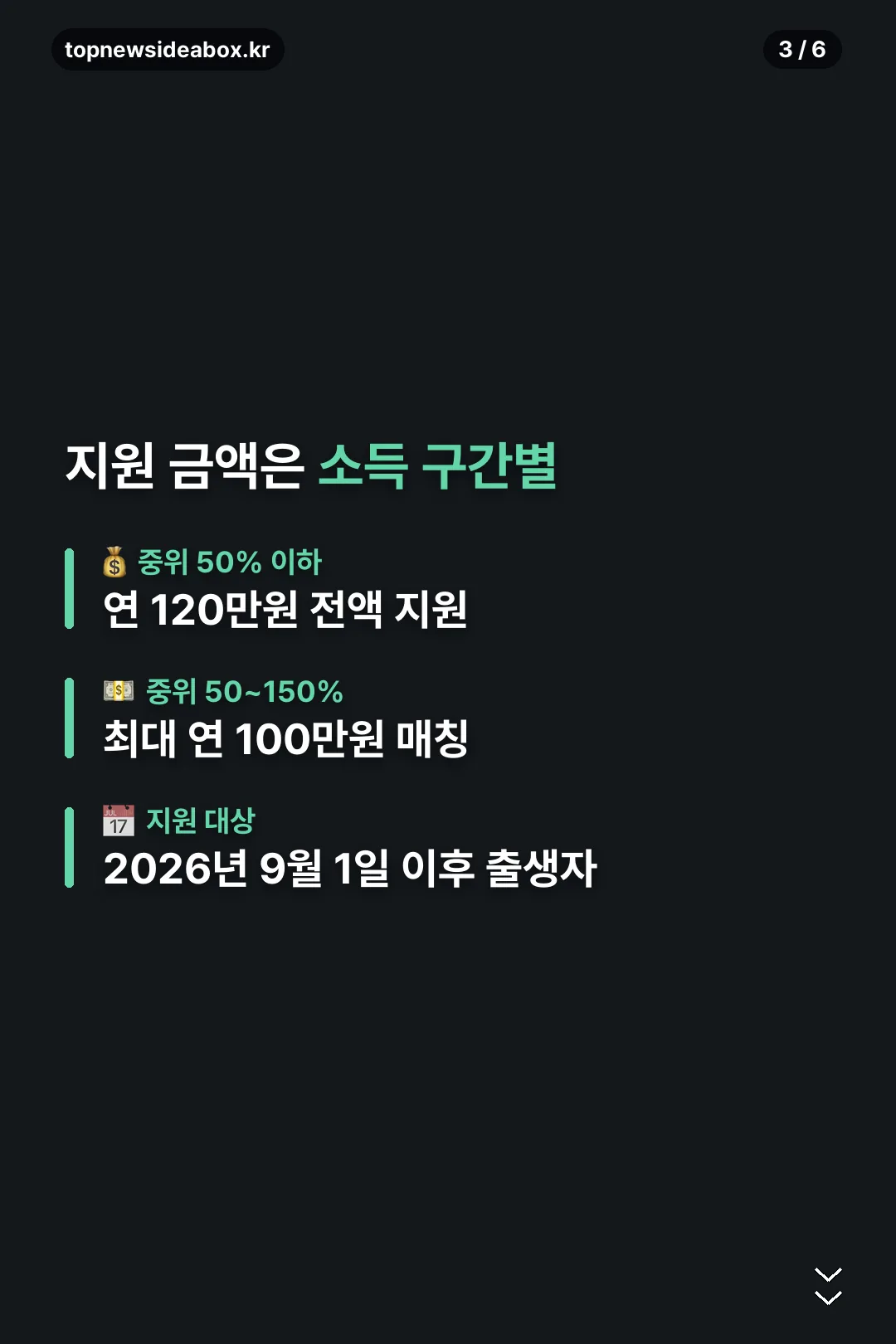 소득 구간별 지원금