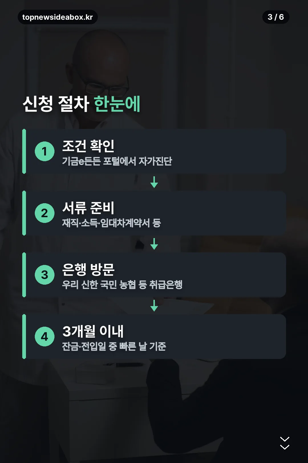 신청 절차 한눈에