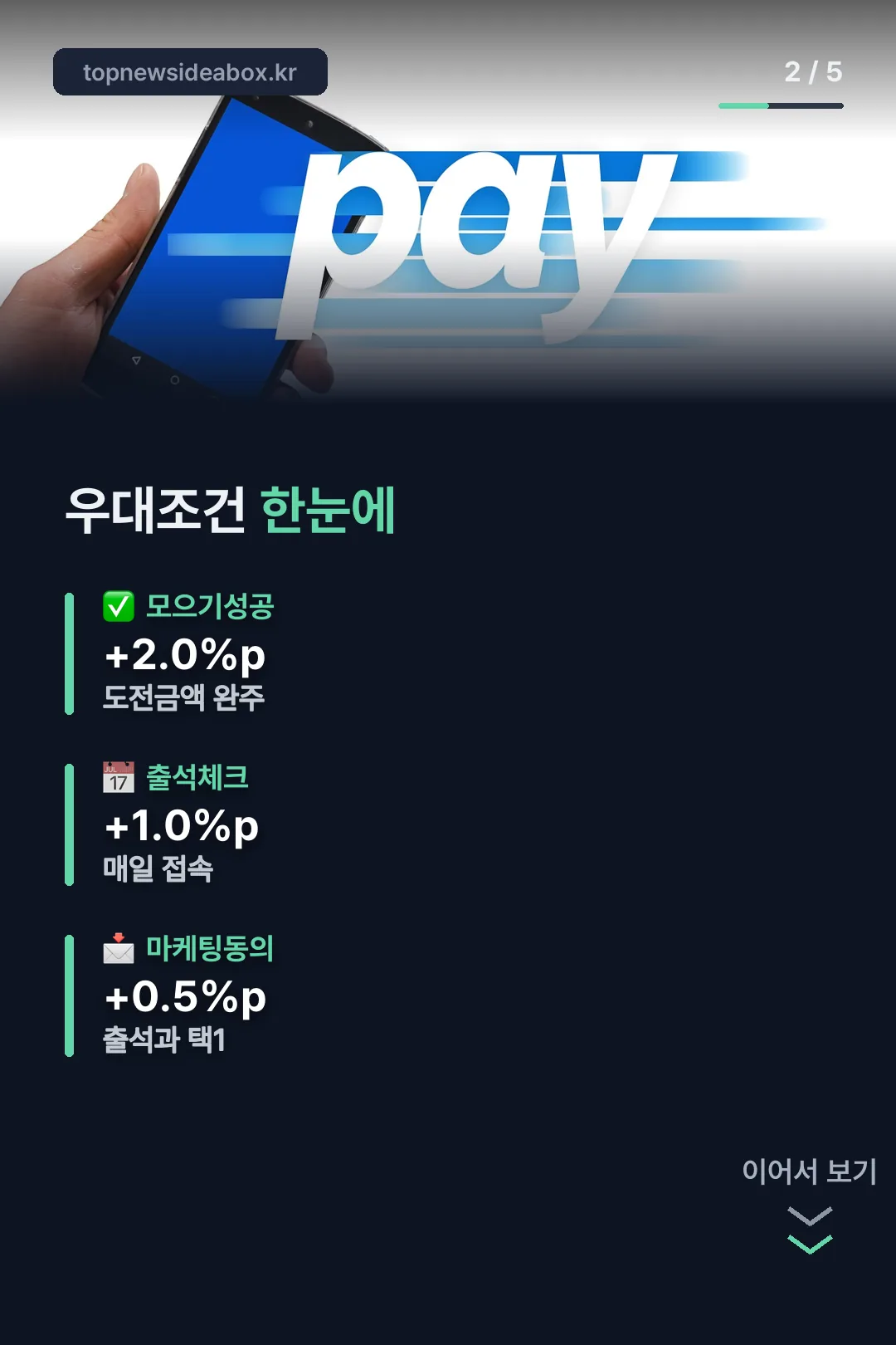 우대조건 한눈에 보기