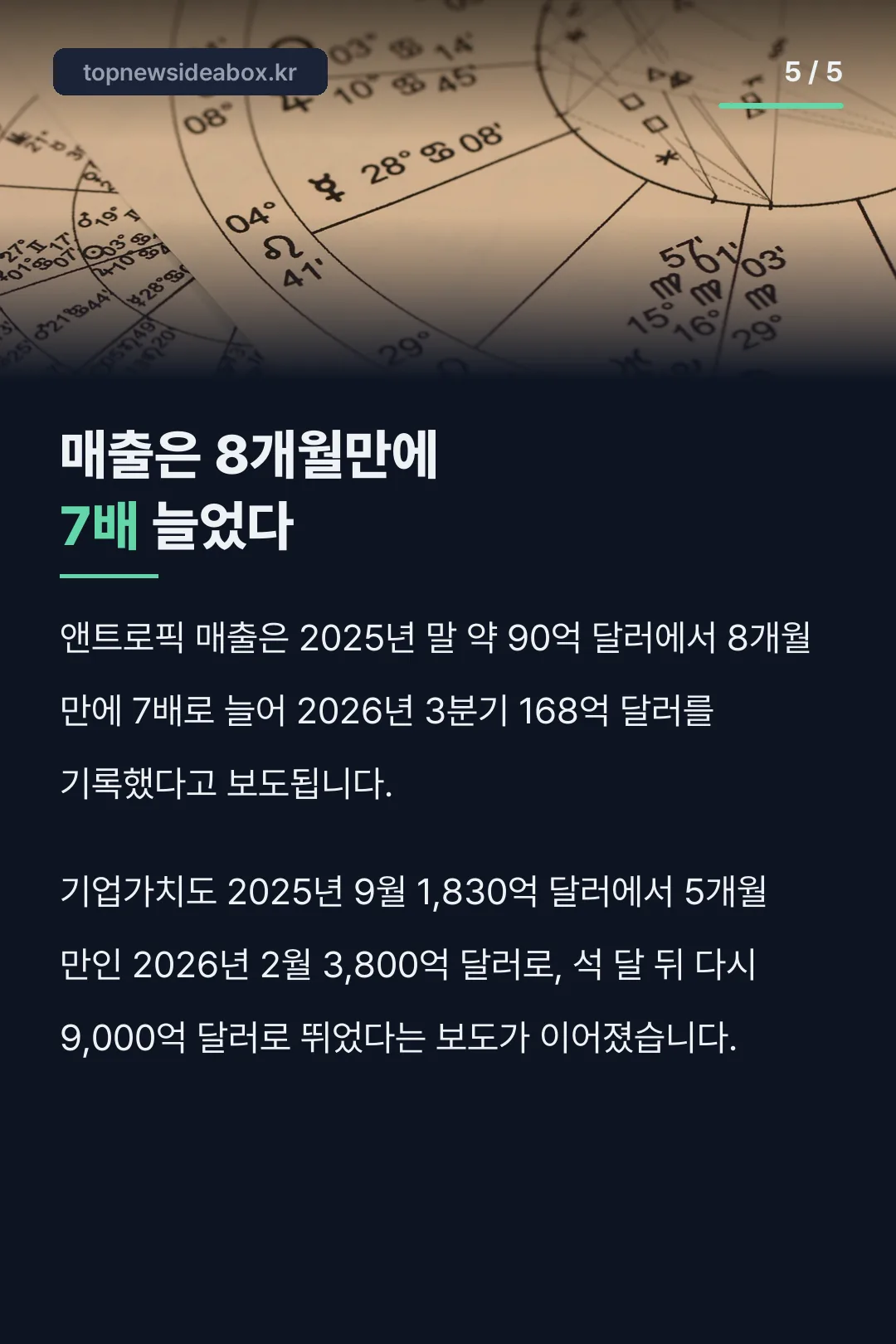 앤트로픽 매출 8개월 7배 성장