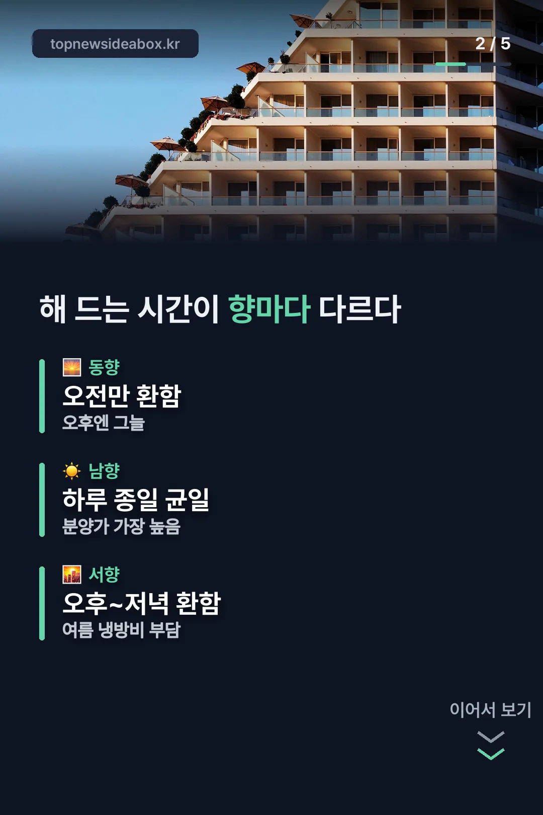 향별 해 드는 시간 비교