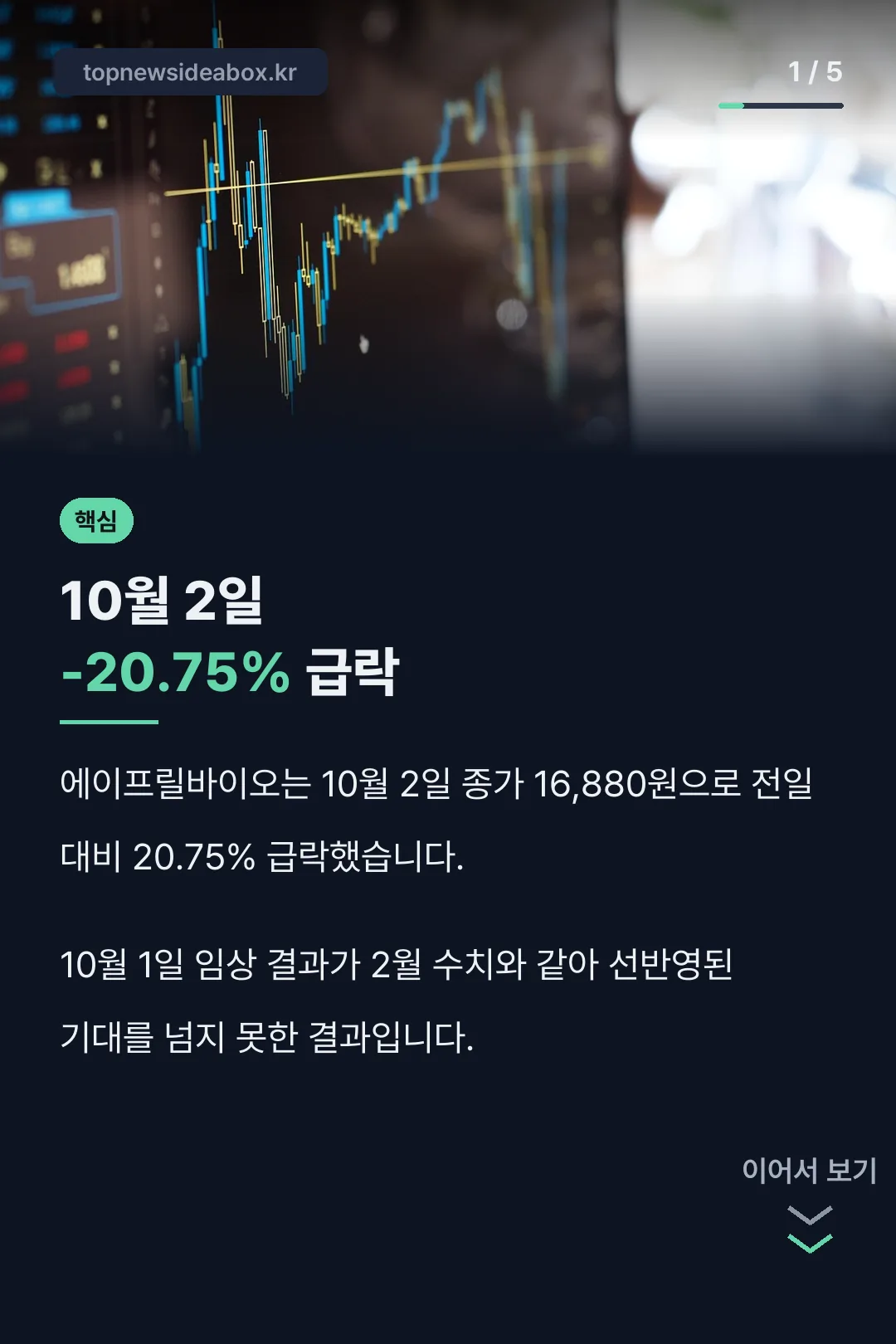 10월2일 -20.75% 핵심