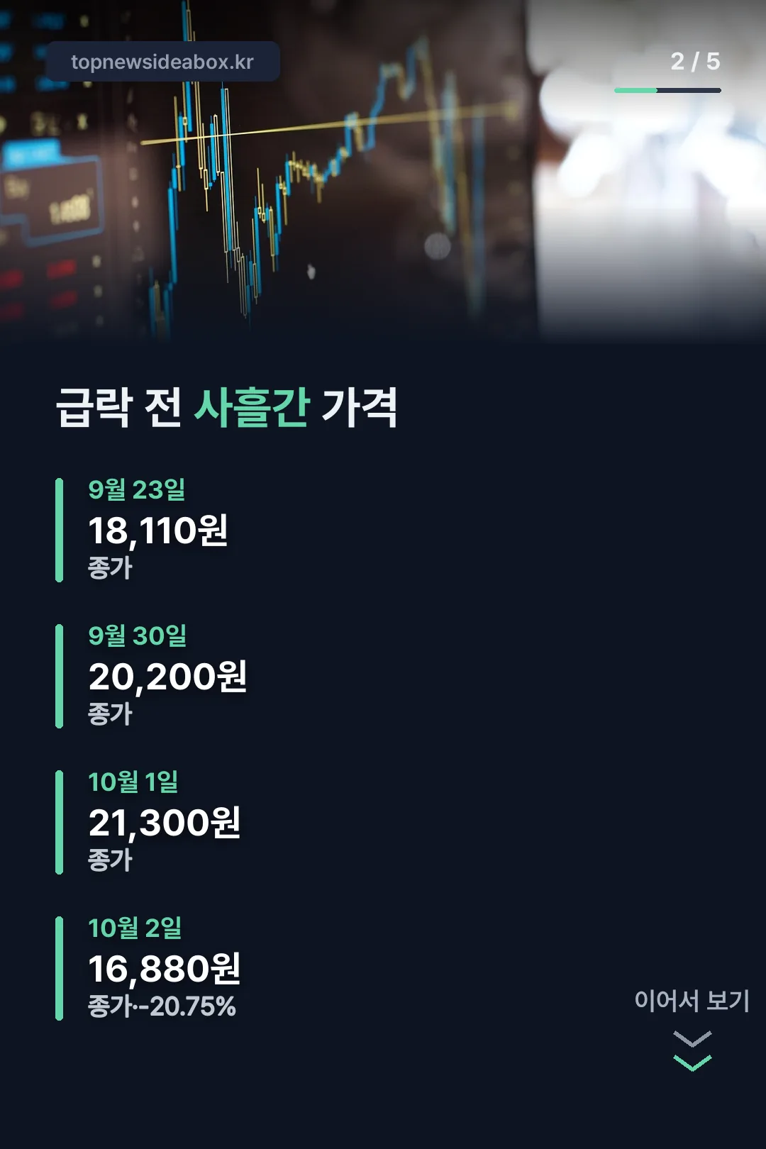 급락 전 사흘간 가격 기록