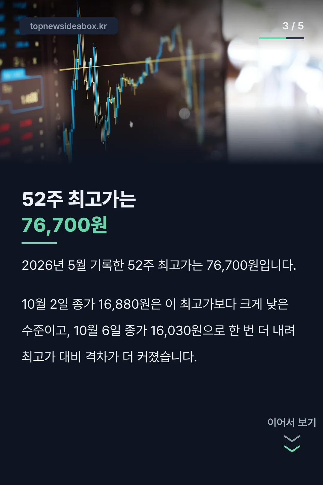 52주 최고가 76,700원