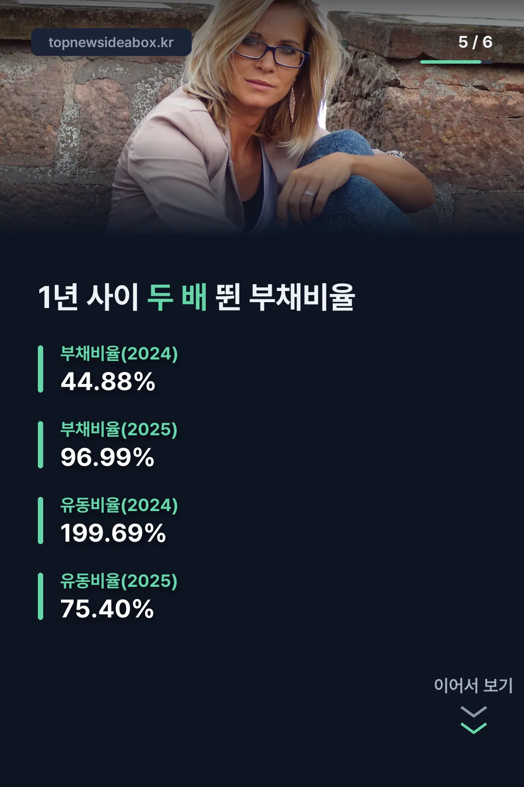 부채비율 변화