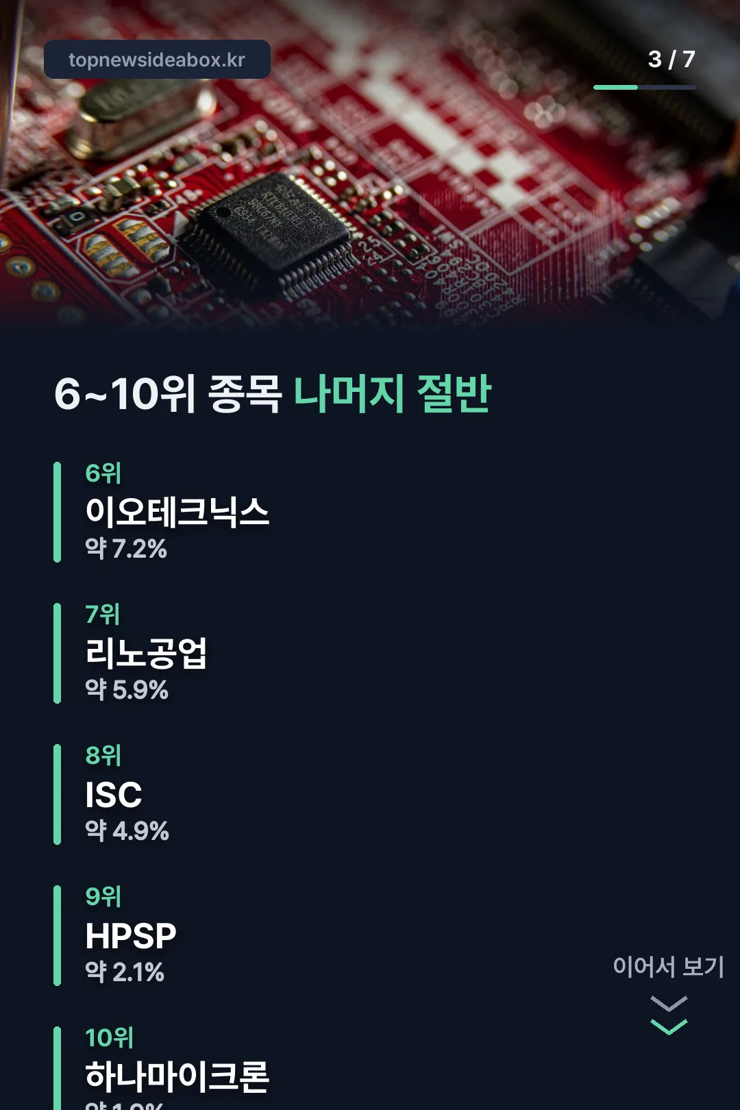 6~10위 구성종목