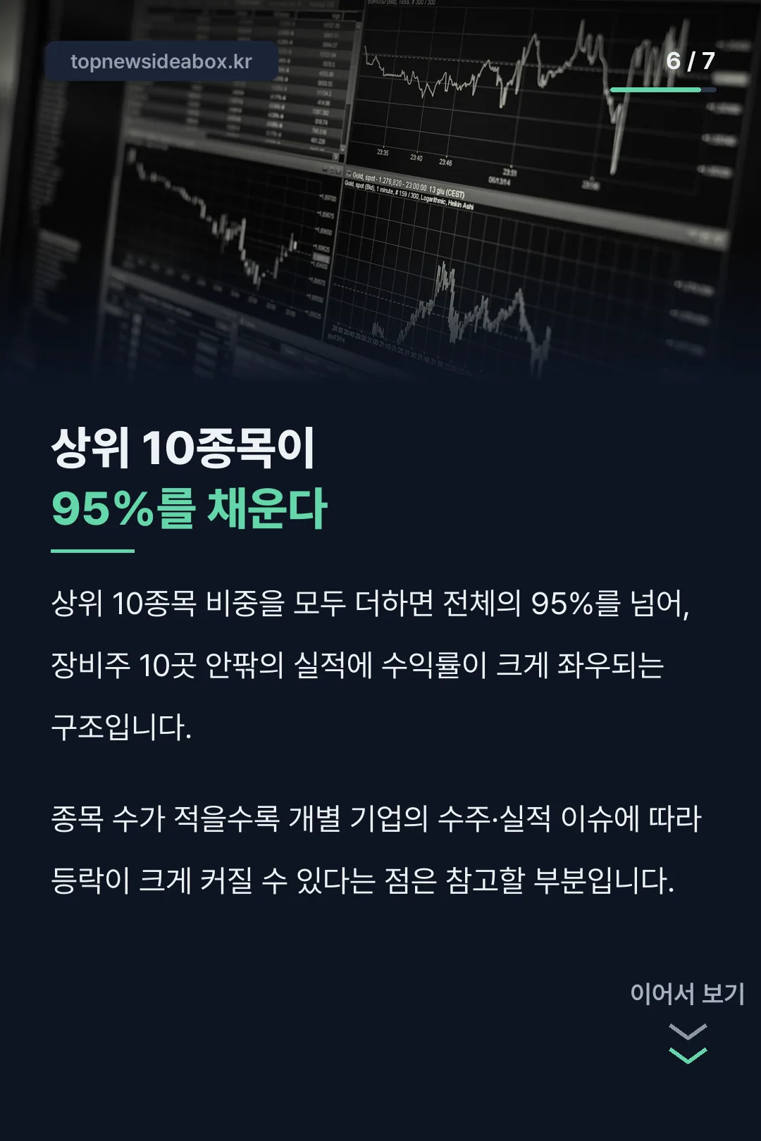 집중도 95% 사실