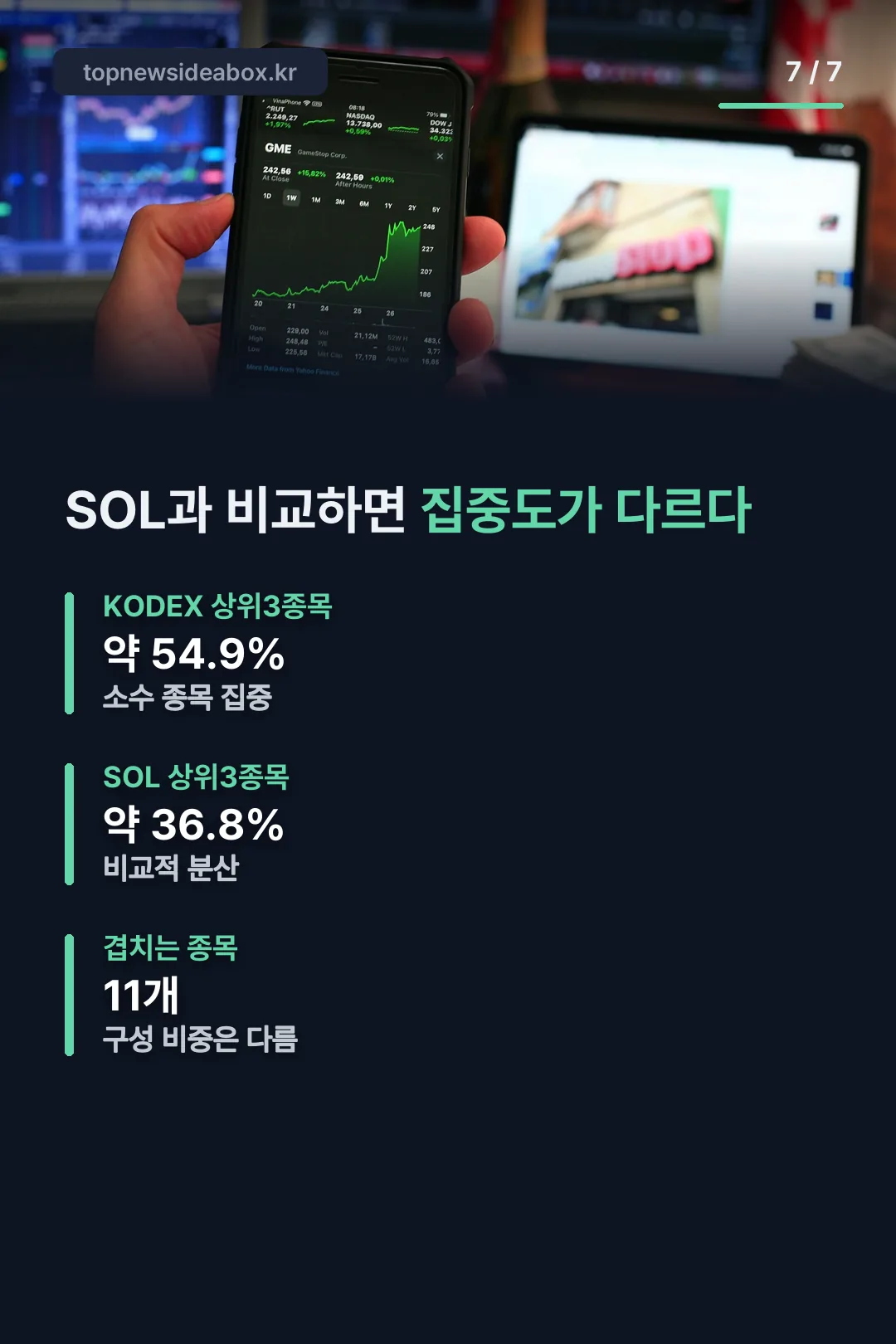 SOL ETF와 집중도 비교