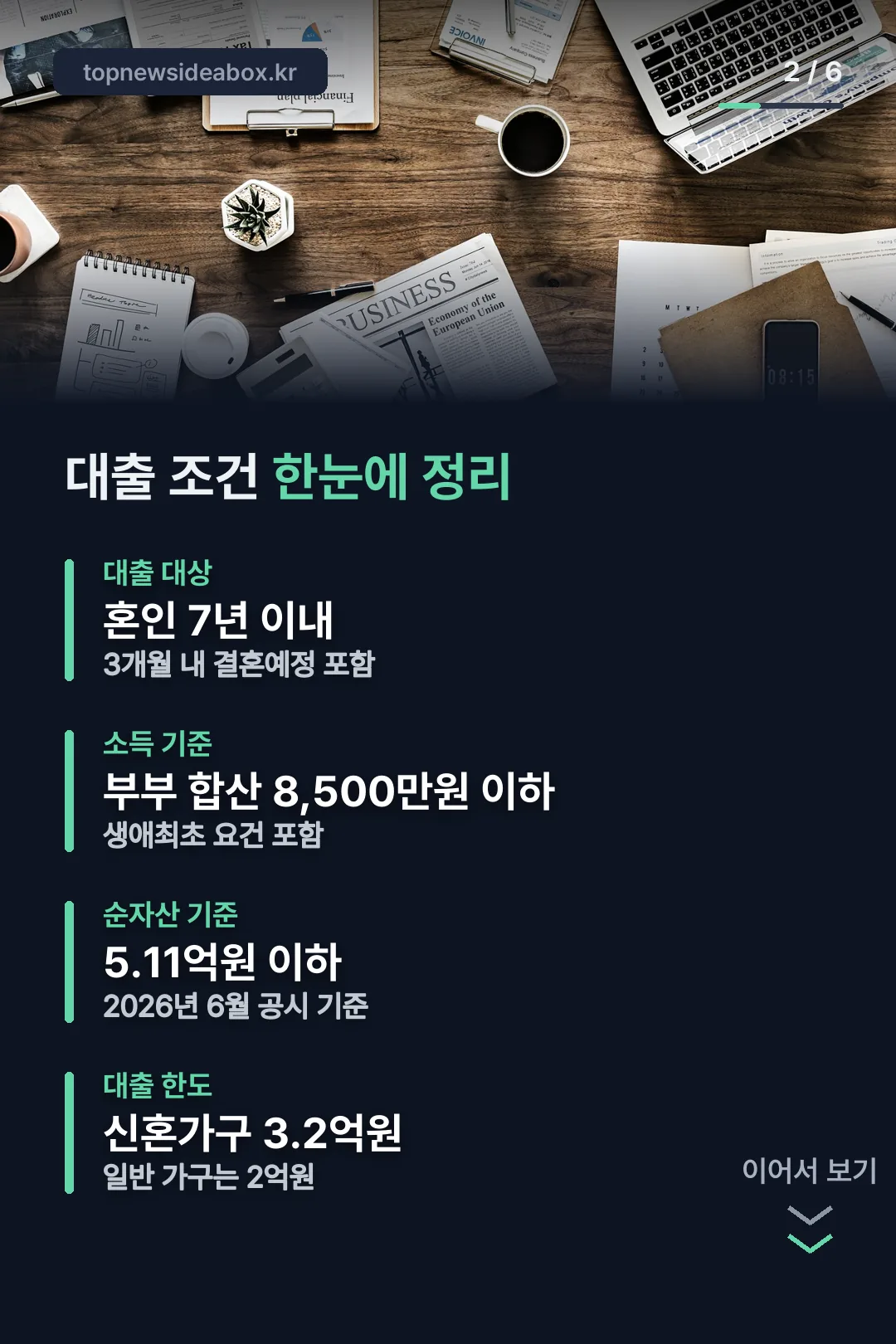 대출 조건 한눈에 정리