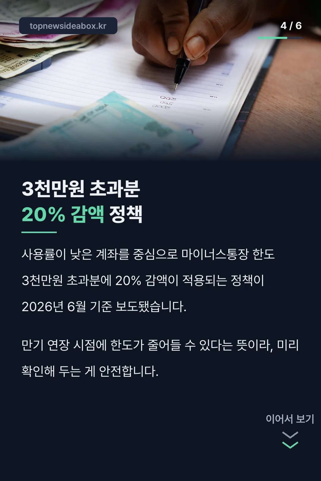 한도 감액 정책