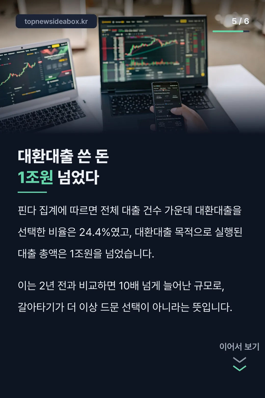 대환대출 이용 규모 1조원
