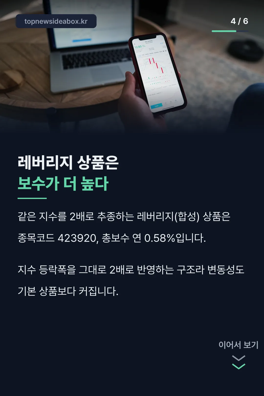 레버리지 상품 비교
